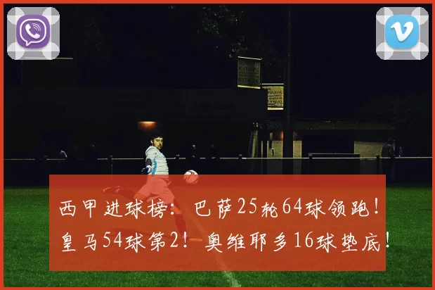 西甲进球榜:巴萨25轮64球领跑!皇马54球第2!奥维耶多16球垫底!_西班牙人_皇家贝蒂斯_比利亚雷亚尔